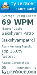 Scorecard for user sakshyampatro
