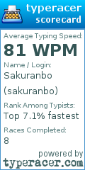 Scorecard for user sakuranbo