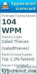 Scorecard for user saladthieves
