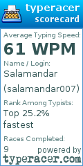 Scorecard for user salamandar007