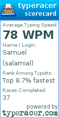 Scorecard for user salamial