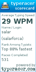 Scorecard for user salarforca