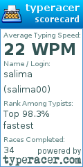 Scorecard for user salima00