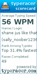 Scorecard for user sally_noober12364