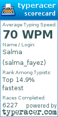 Scorecard for user salma_fayez