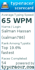 Scorecard for user salman786