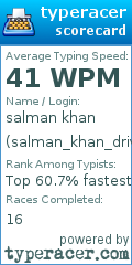 Scorecard for user salman_khan_driver