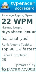 Scorecard for user saltanatilyas
