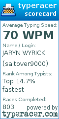 Scorecard for user saltover9000