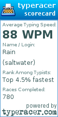 Scorecard for user saltwater