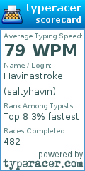 Scorecard for user saltyhavin