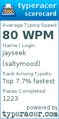 Scorecard for user saltymood