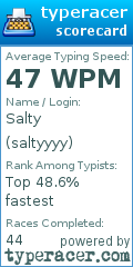 Scorecard for user saltyyyy
