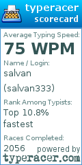 Scorecard for user salvan333
