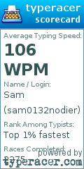Scorecard for user sam0132nodier