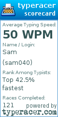 Scorecard for user sam040