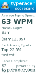 Scorecard for user sam12309