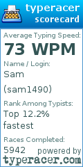 Scorecard for user sam1490