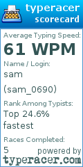 Scorecard for user sam_0690