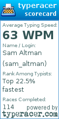 Scorecard for user sam_altman