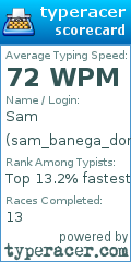 Scorecard for user sam_banega_don