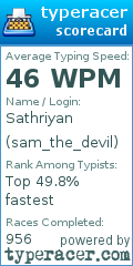 Scorecard for user sam_the_devil