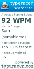 Scorecard for user samahlama