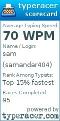 Scorecard for user samandar404