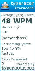 Scorecard for user samanthass