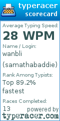 Scorecard for user samathabaddie