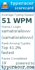 Scorecard for user samatisrailovvv