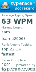 Scorecard for user samb2006