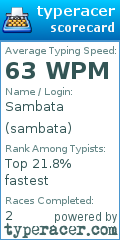 Scorecard for user sambata