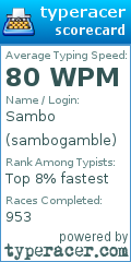 Scorecard for user sambogamble