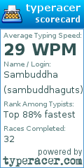 Scorecard for user sambuddhaguts