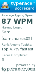 Scorecard for user samchurros05