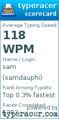 Scorecard for user samdauphi
