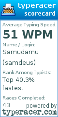 Scorecard for user samdeus