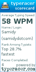 Scorecard for user samidydotcom