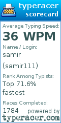 Scorecard for user samir111