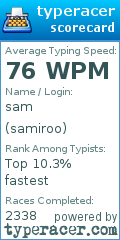 Scorecard for user samiroo