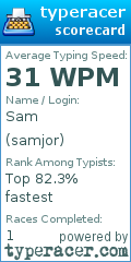 Scorecard for user samjor