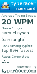 Scorecard for user samlangto
