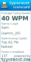 Scorecard for user samm_25
