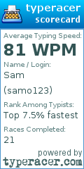Scorecard for user samo123