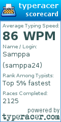 Scorecard for user samppa24
