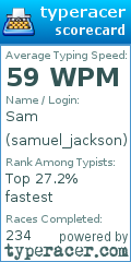 Scorecard for user samuel_jackson