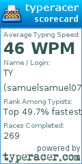 Scorecard for user samuelsamuel072