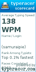 Scorecard for user samuraipie