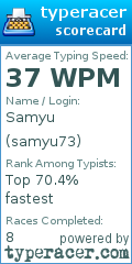 Scorecard for user samyu73